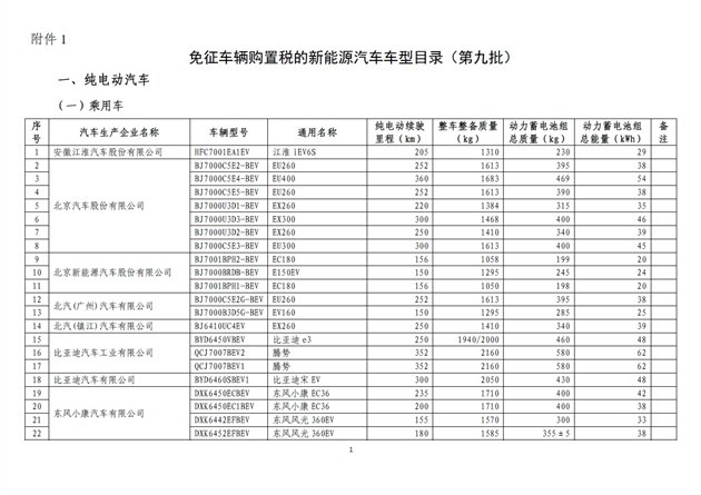 第九批免征購(gòu)置稅新能源汽車(chē)目錄公布 新能源汽車(chē)電附件迎來(lái)新機(jī)遇
